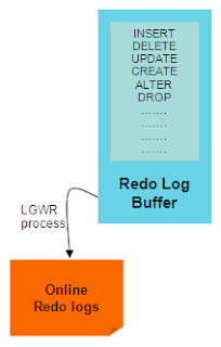 Redo Buffer - LOG_BUFFER