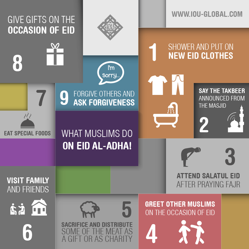 Things You Can Do On Eid Al Adha
