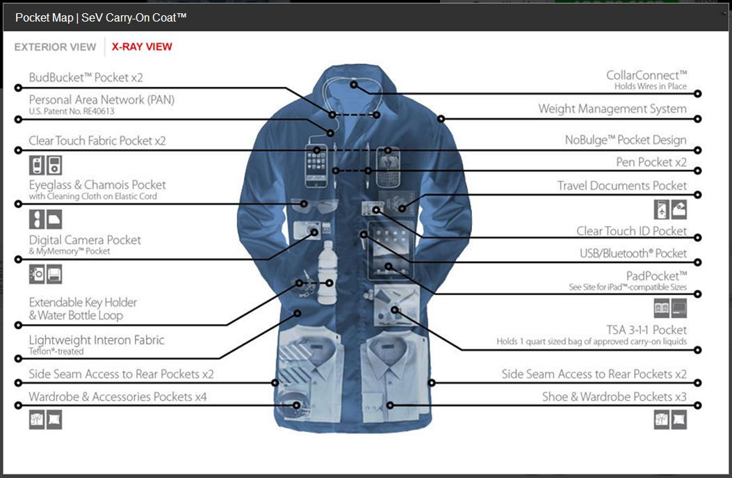 My Diary Carry On Jacket