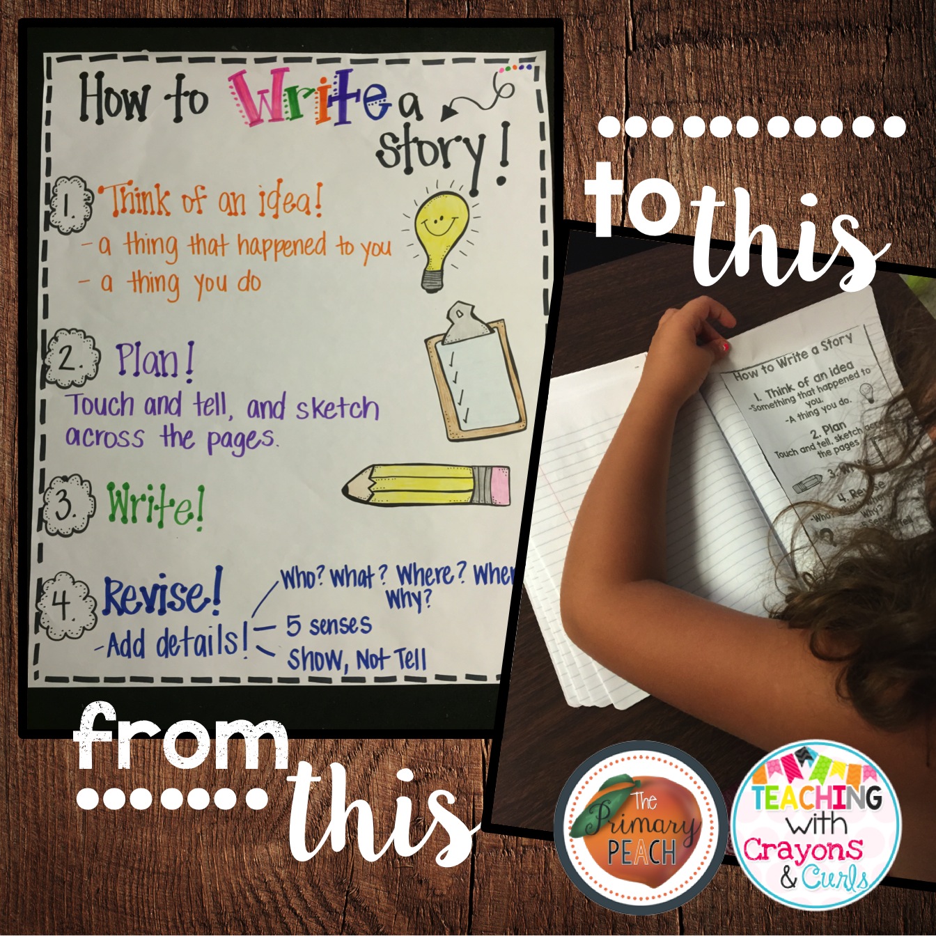 The Primary Peach: Helpful Harvest: Using Mini-Anchor Charts!