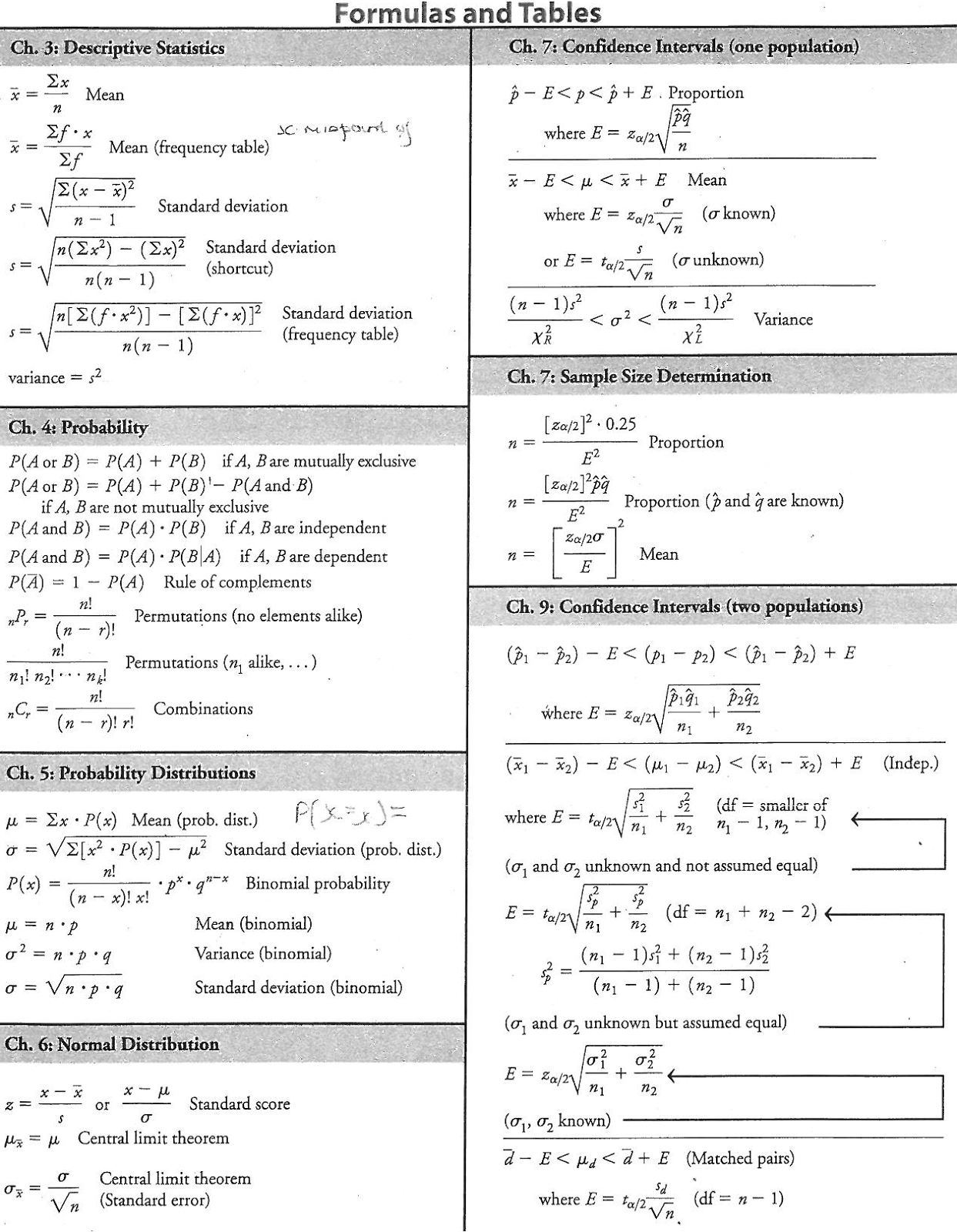 Statistics Tutor Statistics Formulas