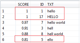 SAP HANA Certifications and Material