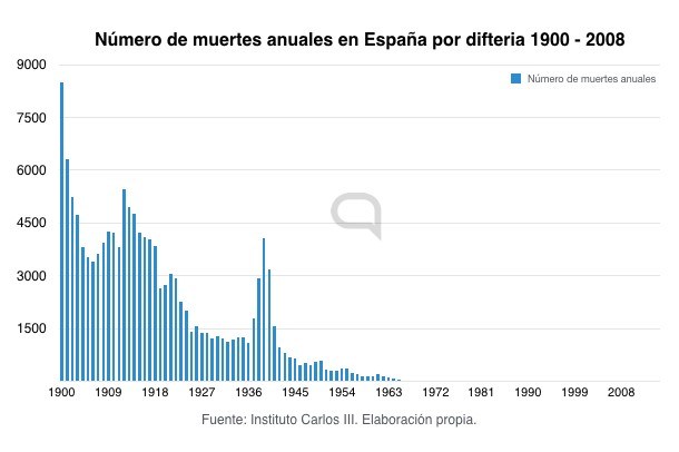 vacunas para niños en españa