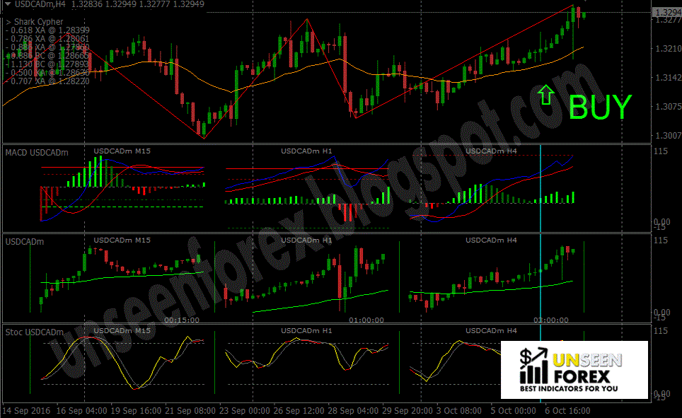 7 winning strategies for trading forex pdf free download