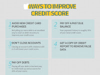 10 Ways to Improve Your Credit Score..!
