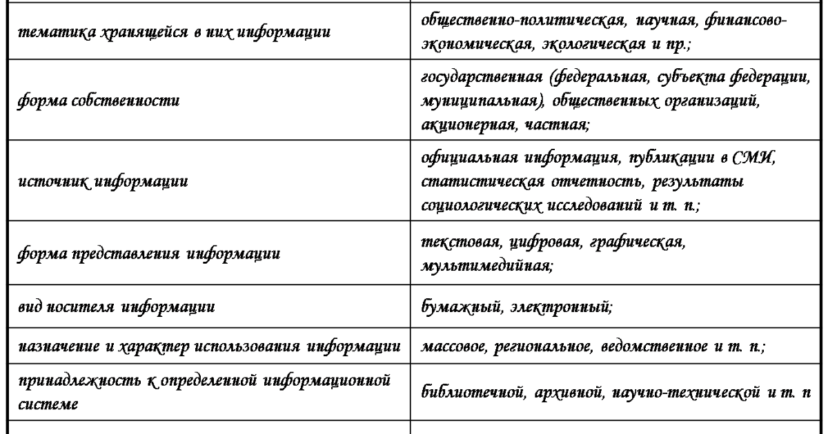 2 параметры для классификации информационных ресурсов. 2 параметры для классификации информационных ресурсов