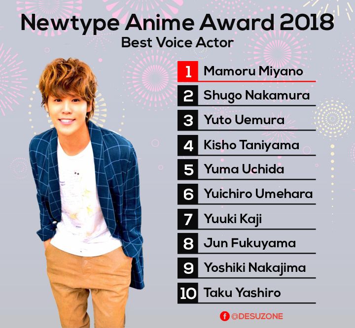 newtype 2018 best voice actor / best male seiyuu
