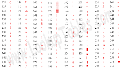 Bilangan ASCII (American Standard Code for Information Interchange ...