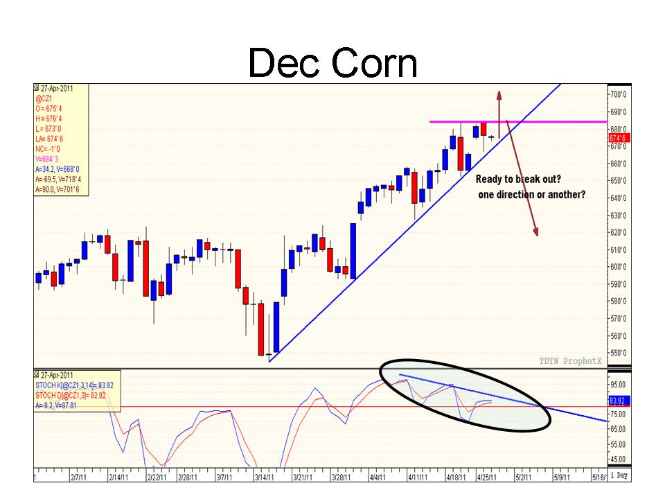 Fearless Grain Marketing Plans Price Maker