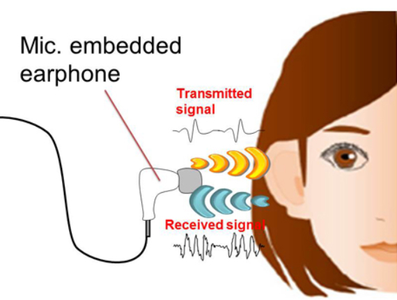 NEC: Ακουστικά που μπορούν να επαληθεύσουν την ταυτότητα του χρήστη