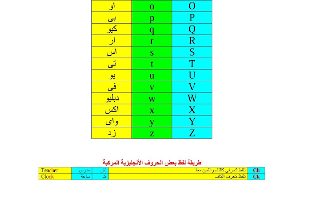 لمن يريد تعلم اللغة الانجليزية صح "تعلم الانجليزية من الصفر"  2