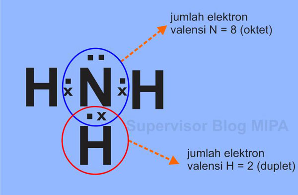 Aturan OktetDuplet Pengertian, Contoh, Pengecualian dan