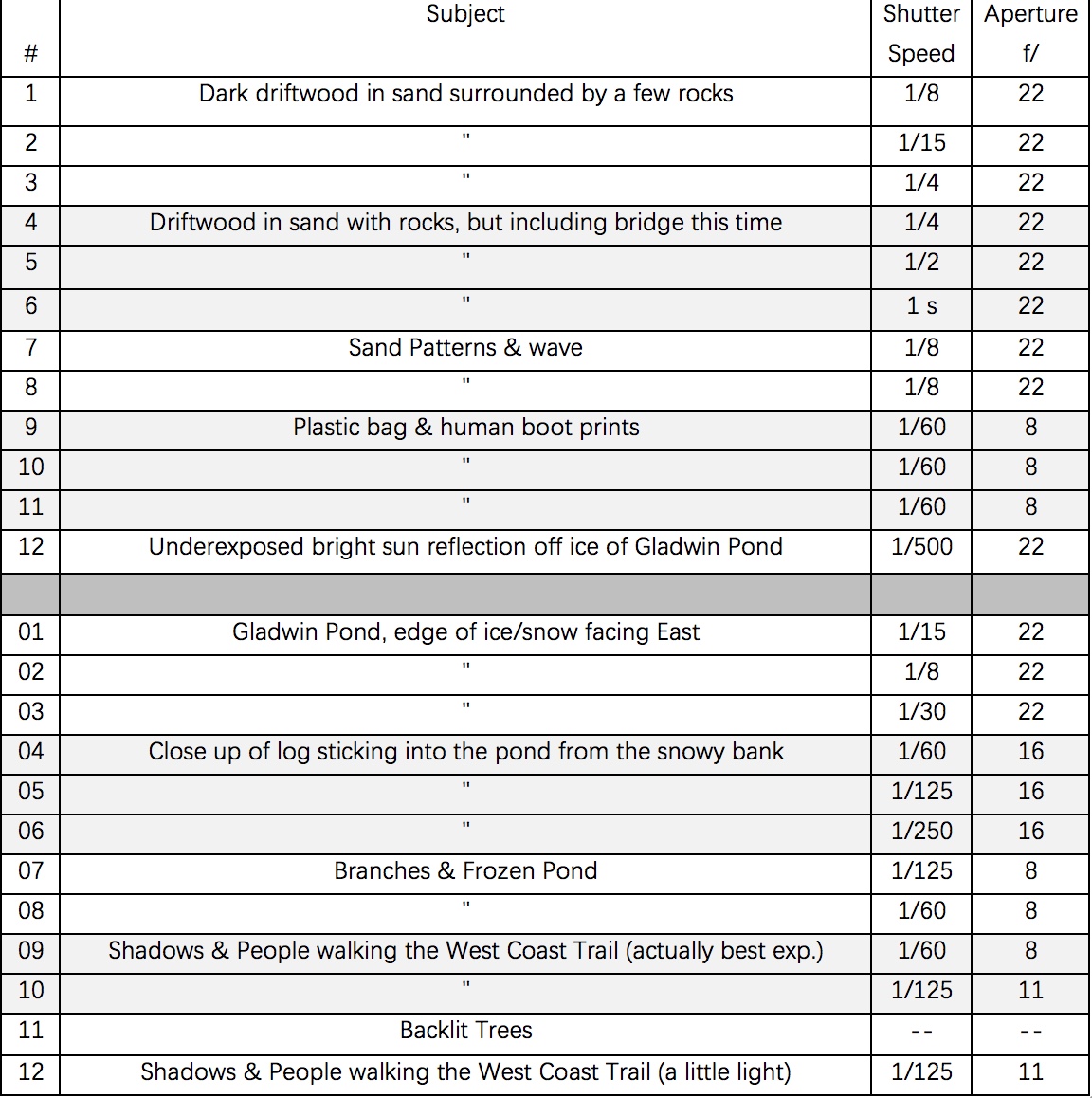 Verichrome Pan Experience