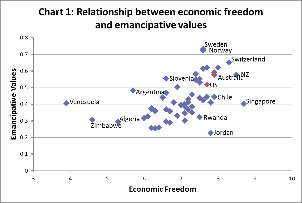 Freedom and Flourishing What is the relationship between emancipative