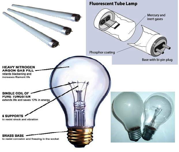 Fluorescent Light Fixture Wire Gauge