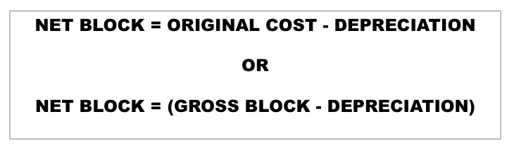 Wealth Vidya Learn Wealth Creation Through Value Investing Net Block 