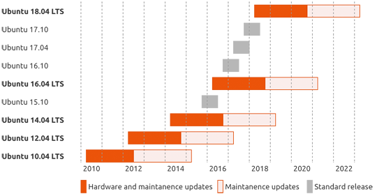 DriveMeca instalando y configurando Ubuntu Server 16.04 LTS paso a paso DriveMeca instalando y configurando Ubuntu Server 16.04 LTS paso a paso