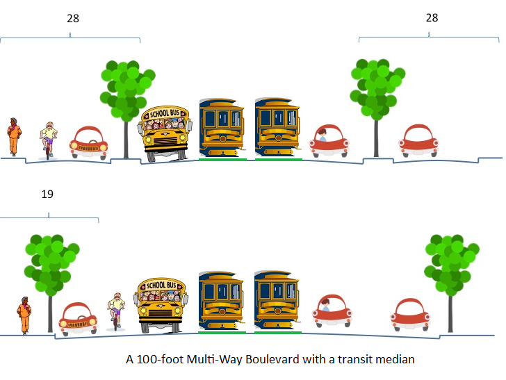 Crossing the Lines: Multiway Boulevards, Transit Avenues
