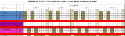 Download Pemetaan KD Kurikulum 2013 Kelas 3 SD/MI Edisi 2018