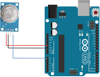 Cara menggunakan Modul deteksi Gas CO MQ7 dengan Arduino