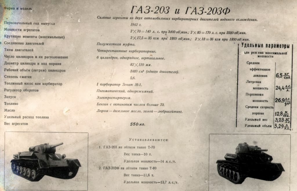 Вес танка т 80. Танк т-70 технические характеристики. Танк т 70 характеристики. Т-70 лёгкий танк ТТХ. Боевые характеристики танка т 70.
