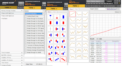 Aplikasi Analisis Saham Pc