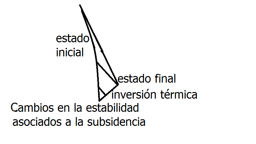 Meteorología febrero 2017