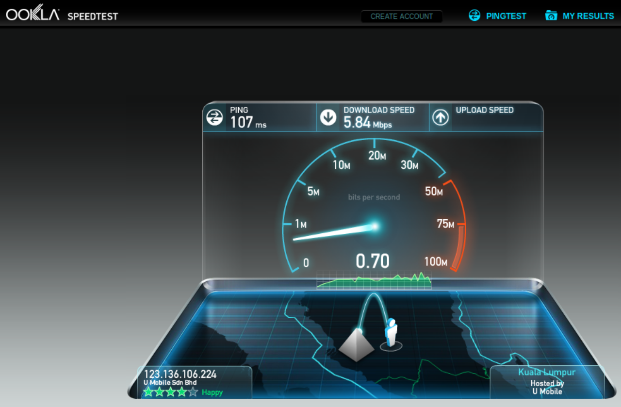 Спет тест. Спидтест. Скорость интернета. Спидтест интернета. Скорость интернета Speedtest.