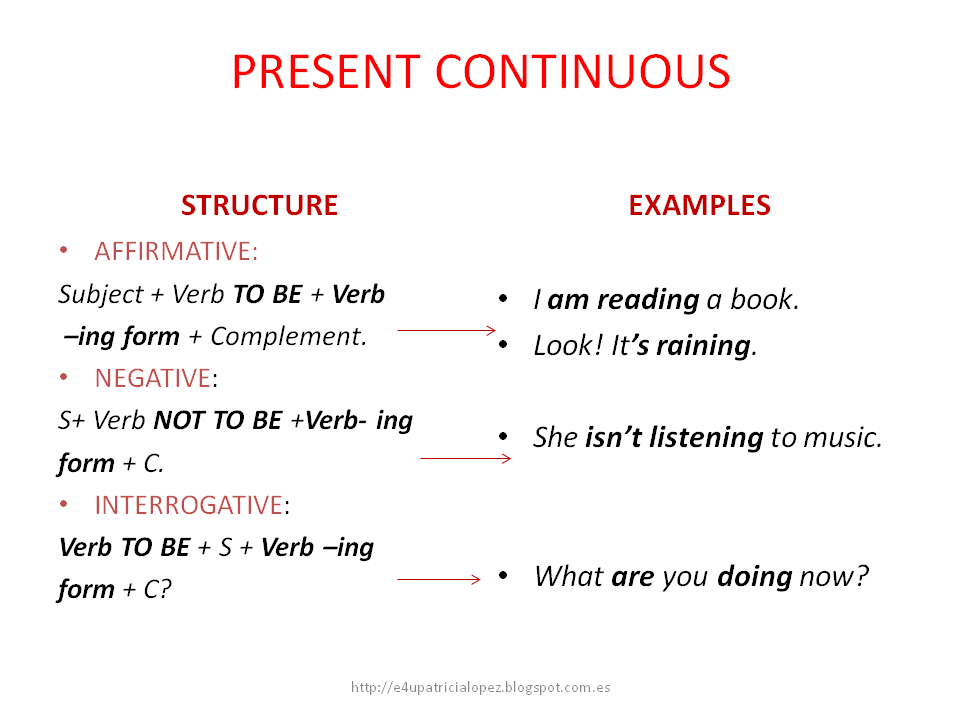 Present continuous схемы предложения. Present Continuous. Структура present Continuous. Строение предложений в презент континиус. Present Continuous строение предложения.
