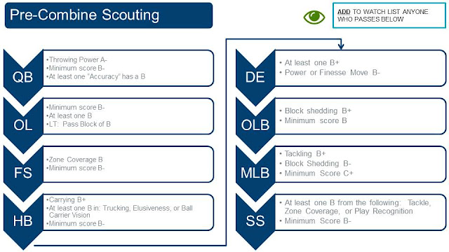 Le Scouting Slide1
