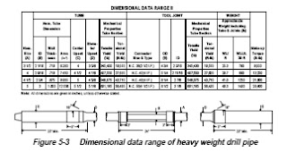 lecture (5) Drilling Tools & Deflection Methods |petroleum