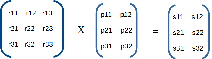 matrix multiplication in Java
