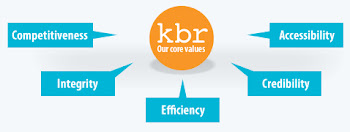 KBR Foreign Exchange Plc. - Our Core Values