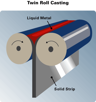 twinrollingsteel.gif