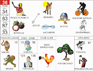 Tafsir Mimpi 2D Bergambar Lengkap