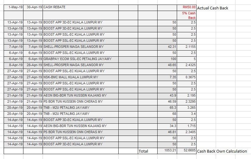Maybank Amex Cash Back Calculation oh Maybank Amex Cash Back