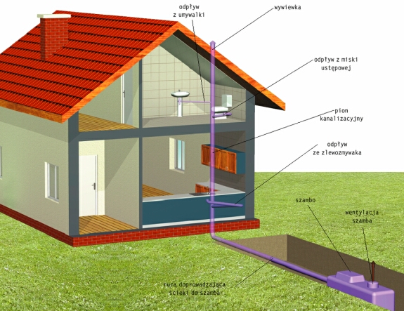 2 testowy: Niebezpieczne szambo