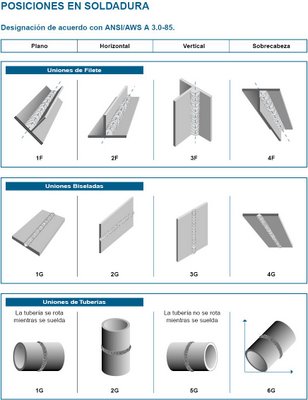 SOLDADURA WELDING SOLDADURA soldadura-welding-soldadura
