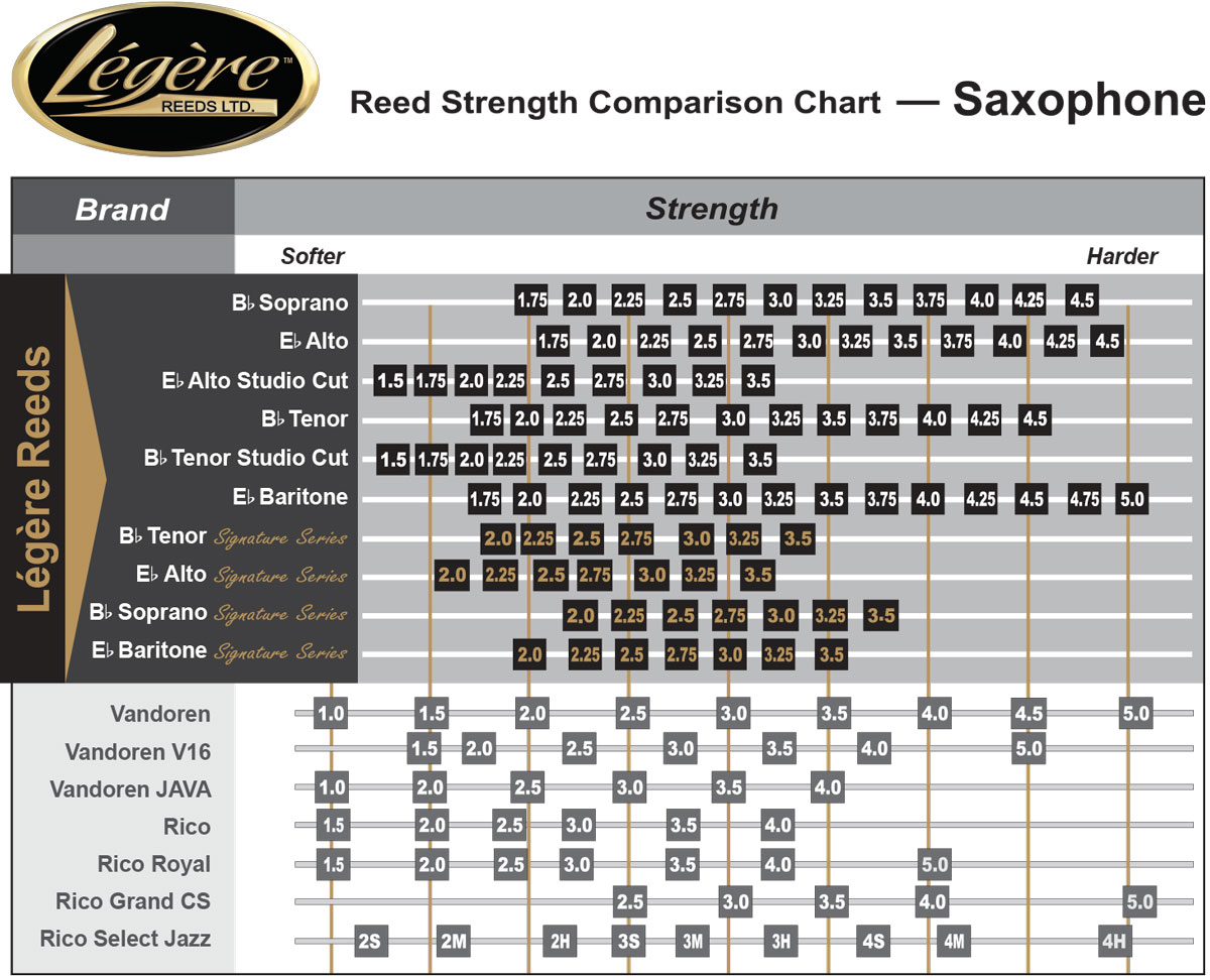 the-saxophone-corner-legere-signature-reeds-a-review