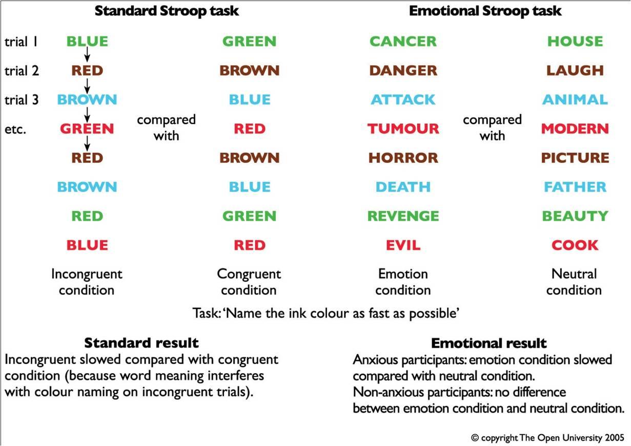 stroop efect Stroop effect / stroop test online test demonstration of the capacity to direct attention, a resource needed for the civil transition to sustainable living. stroop efect Stroop effect / stroop test online test demonstration of the capacity to direct attention, a resource needed for the civil transition to sustainable living.