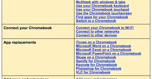 Some Very Good Resources for Teachers Using Chromebook in Their Teaching