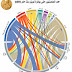 انفوجرافيك: عدد الدول الفائزة بجوائز نوبل في التاريخ