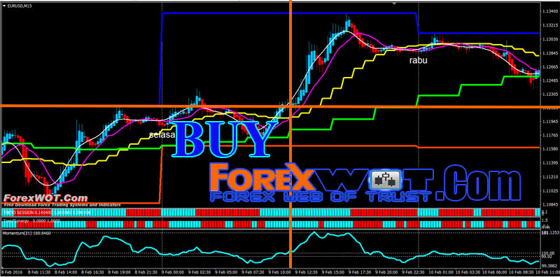 Custom Forex Indicator For Android Binary Options Automatic