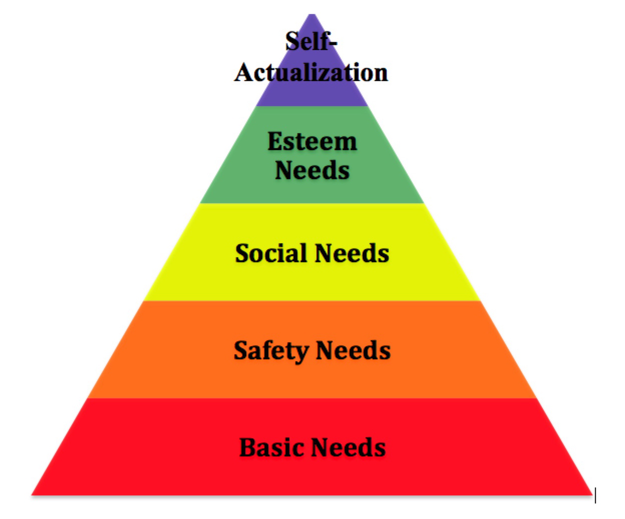 What Is Abraham Maslow S Hierarchy Of Needs Maslow S - vrogue.co