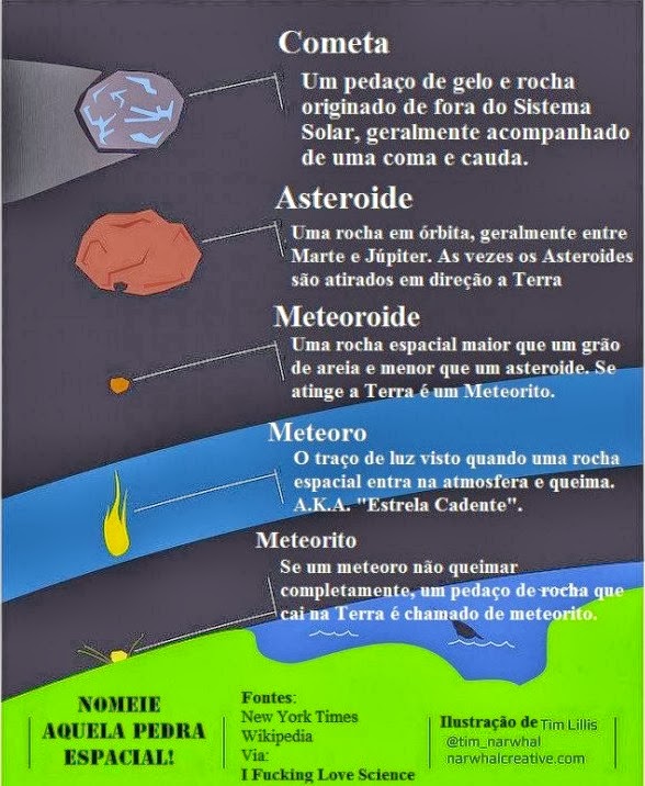 SAIBA A DIFERENÇA ENTRE: