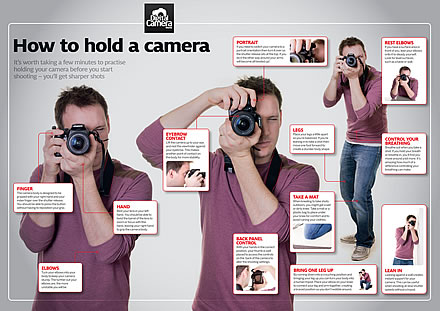 http://media.digitalcameraworld.com/wp-content/uploads/sites/123/2014/06/How_to_hold_a_camera.jpg