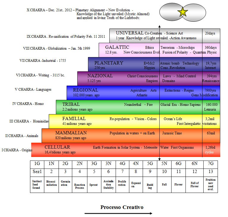 Channelling God From Within The Evolution Of Consciousness The Mayan