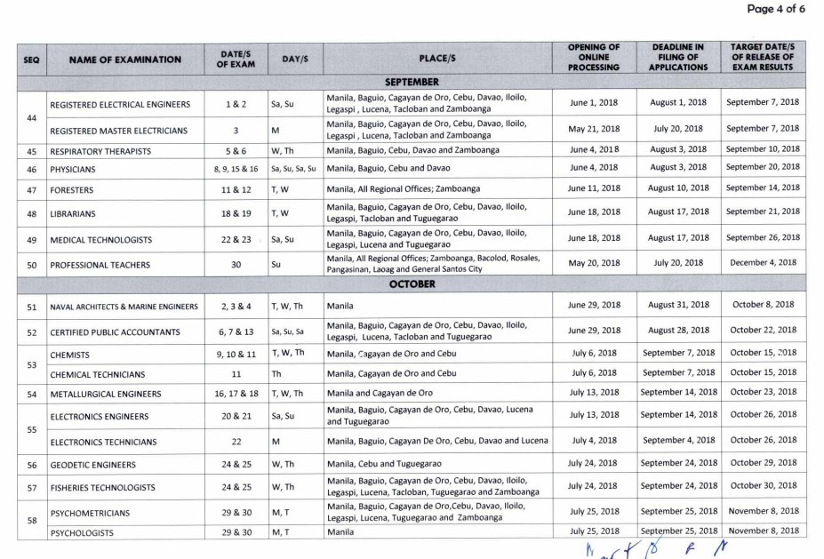 PRC Board Exam Results PRC Board Exam Schedule Year 2018