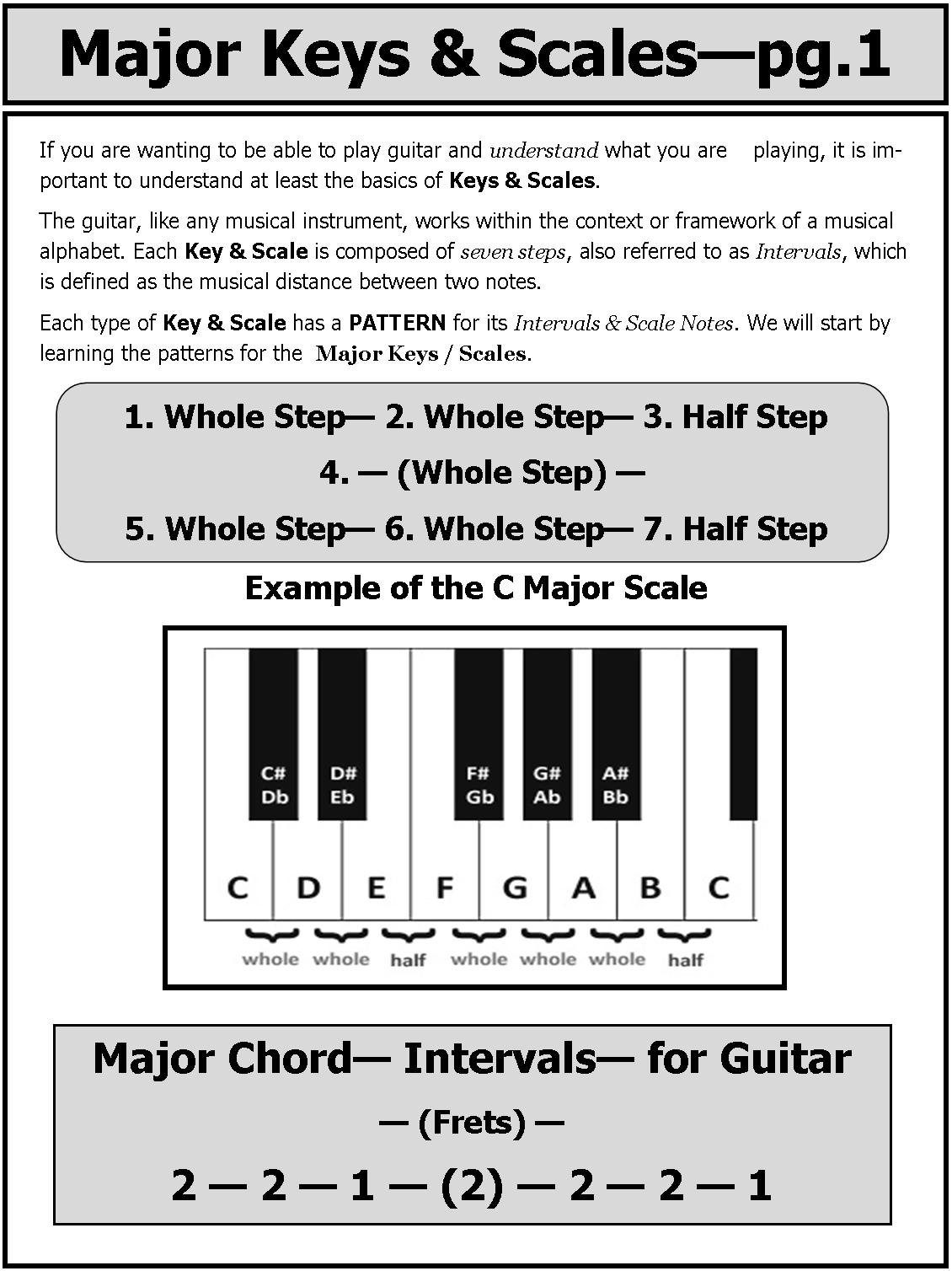 Guitar Theory Major Scales & Keys
