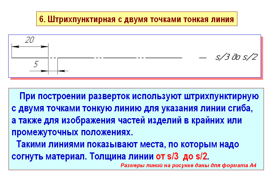 Штрихпунктирная тонкая линия на чертеже размеры